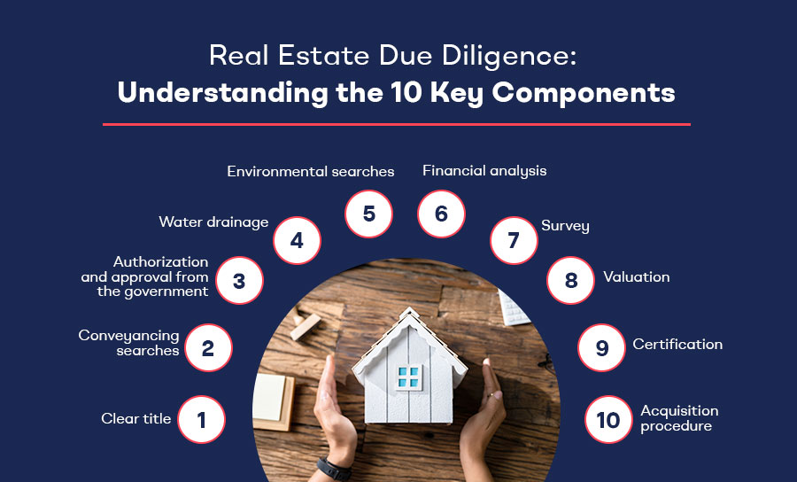 Real Estate Due Diligence Understanding 10 key components